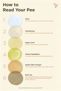 Urine Color Chart Whats Normal And When To See A Doctor Urine