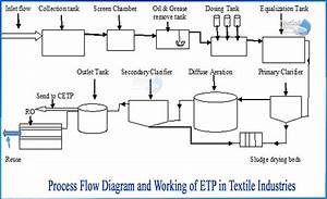 What Are The Process Flow Diagram And Working Of Etp