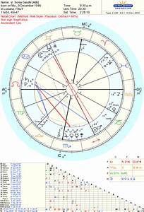 Astropost Astrology Chart Of Gandhi