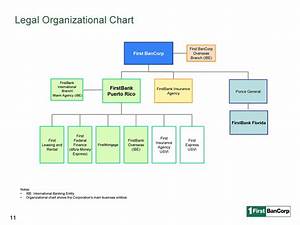 Gallery Of Microsoft Visio Org Chart Shapes Entity Organization Chart