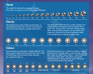 Diamond Ratings Chart Template Business