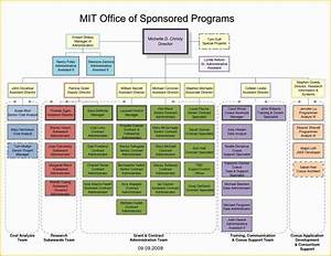 Organizational Chart Template Free Download Excel Of Excel Templates