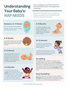 Newborn Baby Tips Newborn Care Chart Newborn Checklist Pregnancy