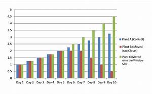 Plant Growth Chart