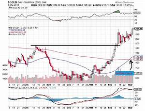 Rambler Without Borders Golden Cross On Gold Price Chart