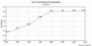 Soccer By The Numbers A Look At The Game In The U S Nbc News