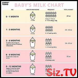 Baby 39 S Milk Chart Comotomo Comotomo Comoto Advice Baby Baby39s