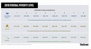What Is The 2018 Federal Poverty Level In The U S Thestreet