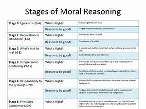 Kohlberg Moral Theory Summary Google Search Pictures And Graphics
