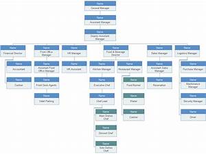 Hotel Organizational Chart Introduction And Sample Org Charting