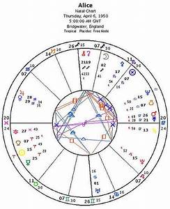 Astrology Jonathan Cainer The Dream Doctor