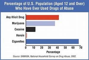 Nida Information On Drugs Of Abuse Commonly Drugs Chart