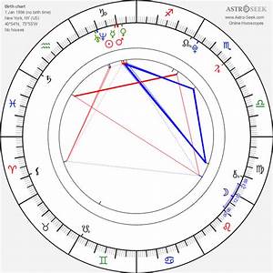 Birth Chart Of Garner Astrology Horoscope