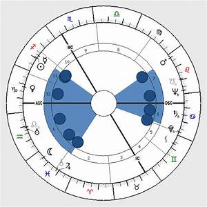 Astrology See Saw Shape Birth Chart Horoscope Shape See Saw Seesaw