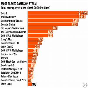 Introducing Steam Gauge Ars Reveals Steam S Most Popular Games Ars