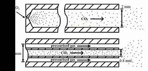 Illustration Of Nozzle Internal Geometries Used For Two Evaluated Snow