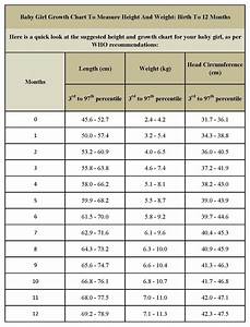 Baby Weight Chart Height And Weight Chart For Indian Babies 0 To 12