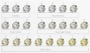 The 4 Cs Of Diamonds Color International Gem Society