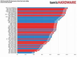 the future and current status of amd simhq forums