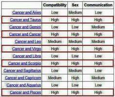 Virgo Compatibility Why Is There Only One Low On Here Virgo