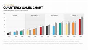 Quarterly Sales Chart Powerpoint Keynote Template Slidebazaar