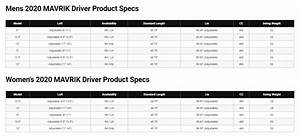 Callaway X Driver Adjustment Chart Vendormusli
