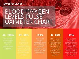 Pulse Oximeter Chart Safe Normal Low Blood Oxygen Levels