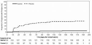 Vyvanse Half Life Chart Mathilda Stover