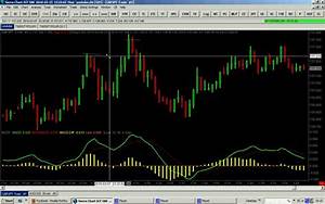 How To Use Macd On The Five Minutes Chart Like A Pro Part 4 Youtube