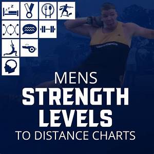 Men 39 S Strength Levels Chart