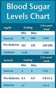 printable blood sugar charts what is normal high and low level