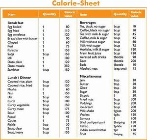 Jayavel Chakravarthy Srinivasan 39 S Blog Indian Food Calorie Chart
