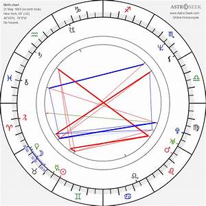 Birth Chart Of Kevin Shields Astrology Horoscope