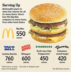 Mcdonald 39 S Plans To Show The Calories For All Its Menu Items Big Mac