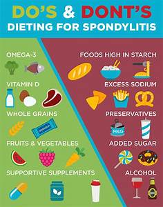 Ankylosing Spondylitis Treatment Diet Exercises Symptoms