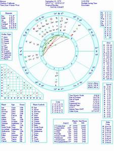 My Astrology Chart Birth Chart Analysis Birth Chart Birth