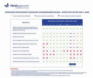 Medicare Supplement Or Quot Medigap Quot Plans Explained