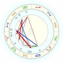 Macdonald Carey Horoscope For Birth Date 15 March 1913 Born In Sioux