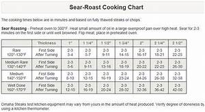 Sear Roast Cooking Chart Omaha Steaks Steak Cooking Chart Omaha