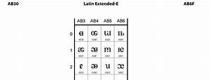 Ab30 Latin Extended E