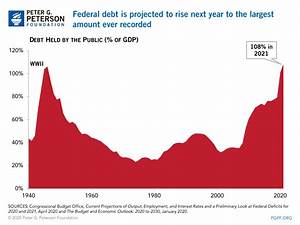 National Debt Surpasses 31 Trillion