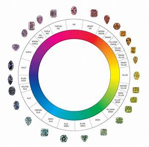 Diamond Color Chart Diamond Color Scale Grading