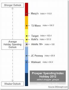 Jcpenney 39 S Holiday Season Outlook