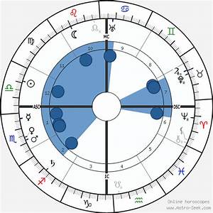 Birth Chart Of Mahatma Gandhi Astrology Horoscope