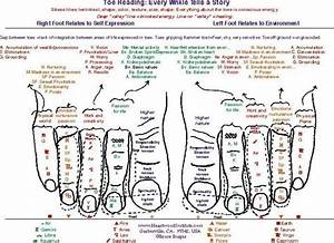 Loading Reflexology Reflexology Chart Reflexology Points