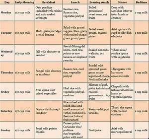 Healthy Diet Chart For South Indian Family Chart Walls