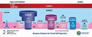 Airport Operations Guide To Uas