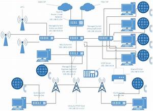 Software Engineering Network Diagram