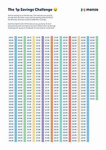 Save 667 95 A Year With The 1p Saving Challenge Free Printable Chart