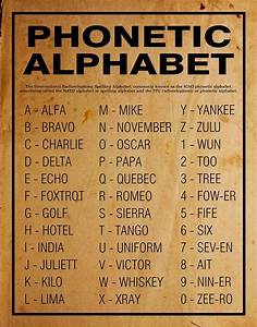 Learn 36 Code Words The Entire Nato Phonetic Alphabet Including